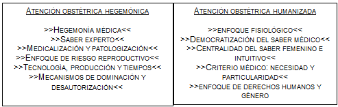 Rasgos centrales de los modelos analíticos de  atención obstétrica.