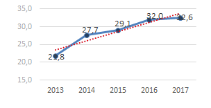 Índice de cesáreas en las cuatro maternidades públicas de la ciudad de La  Plata (2013-2017)