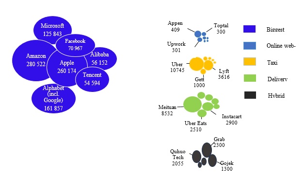 Ingresos anuales estimados de grandes plataformas
y plataformas laborales digitales seleccionadas, 2019 (en millones de dólares)