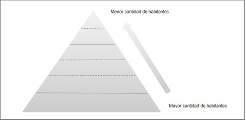 Representación de la estructura de clases