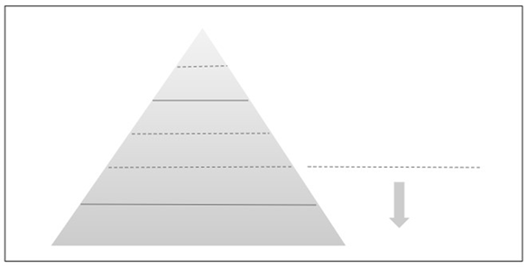 Representación sobre fragmentación y descenso de clase media